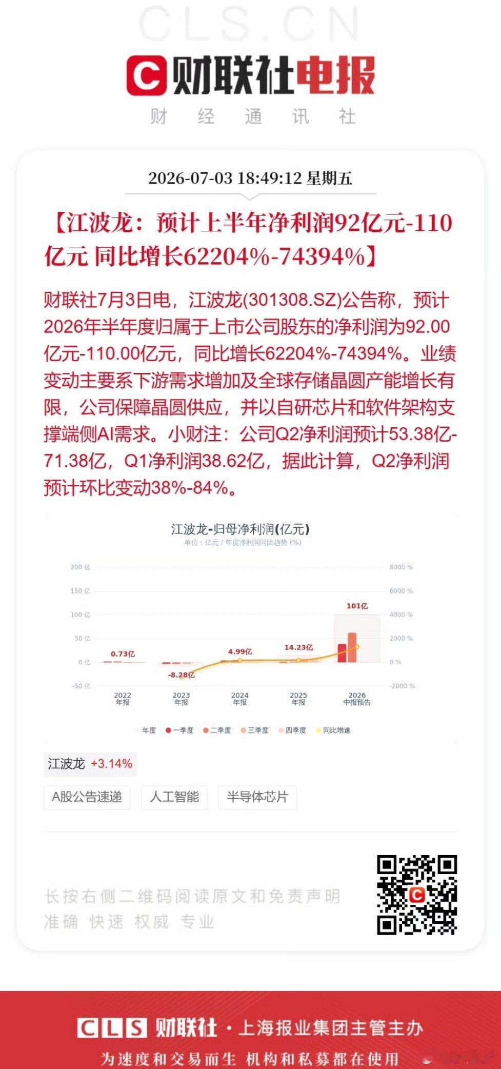 这业绩确实很炸裂，储存芯片的行情看来还是继续看好，最近的科技股回调确实很受伤，希