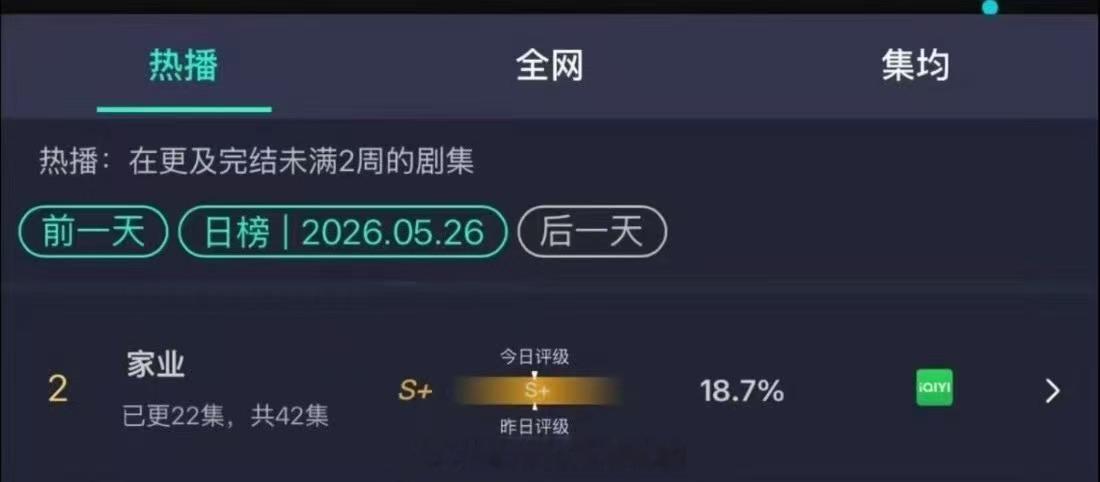 家业云合稳步上涨家业云合占比又增加了，杨紫牛！ 