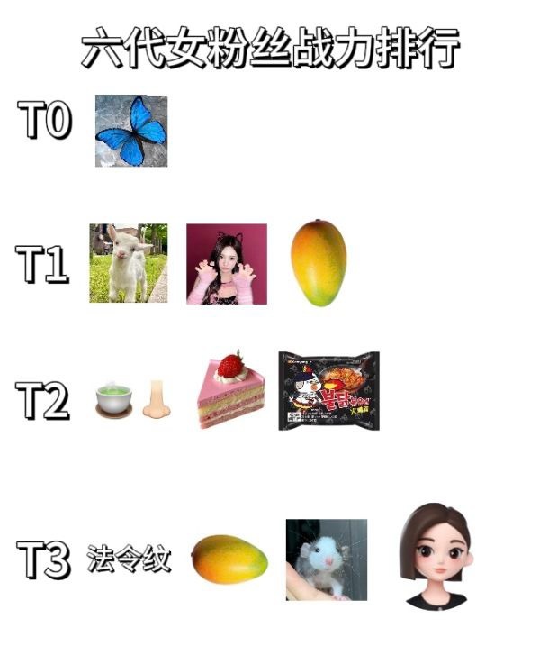 六代女爱豆粉丝战力排行 ​​​