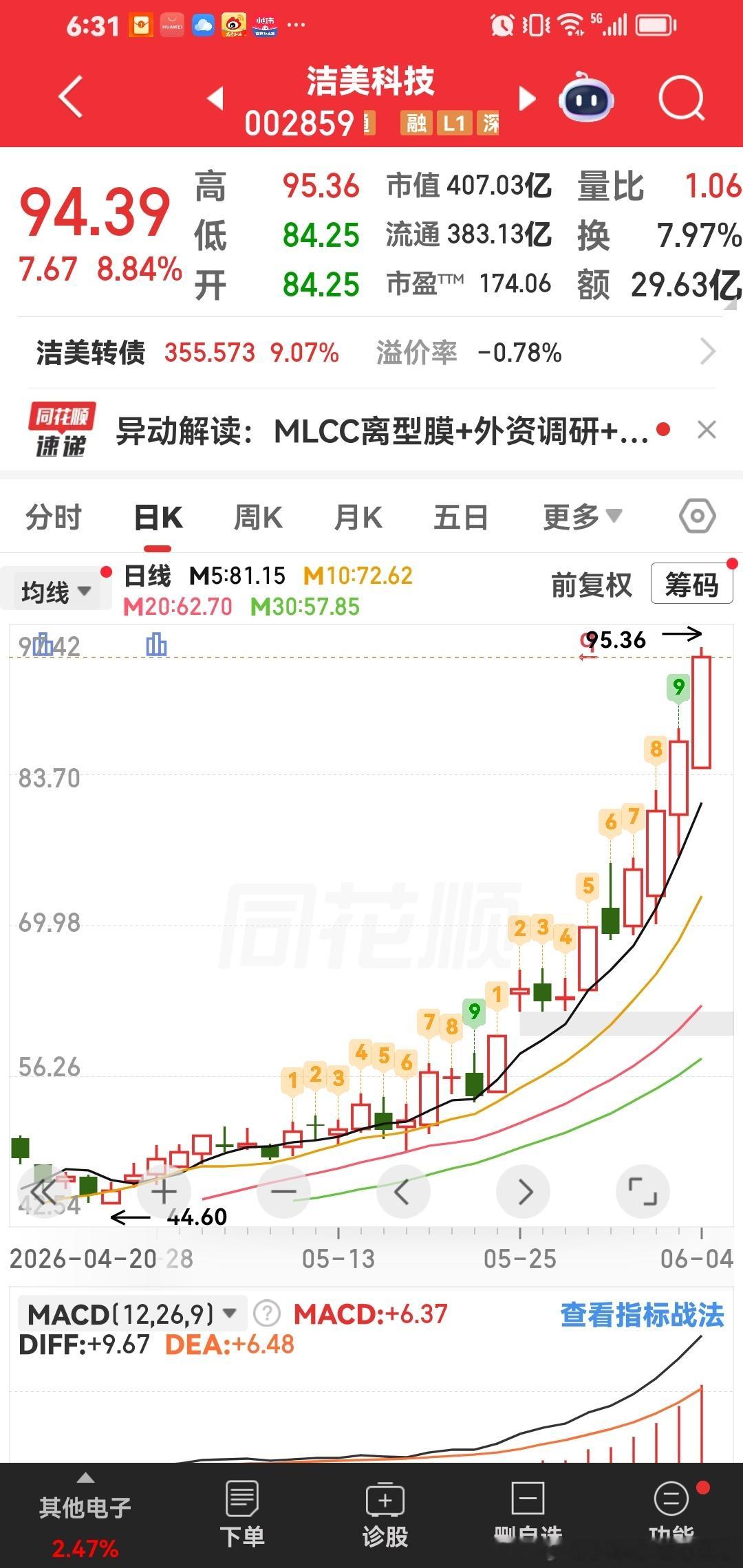 洁美科技持有2天了，稳稳涨停。提前告诉你啦。