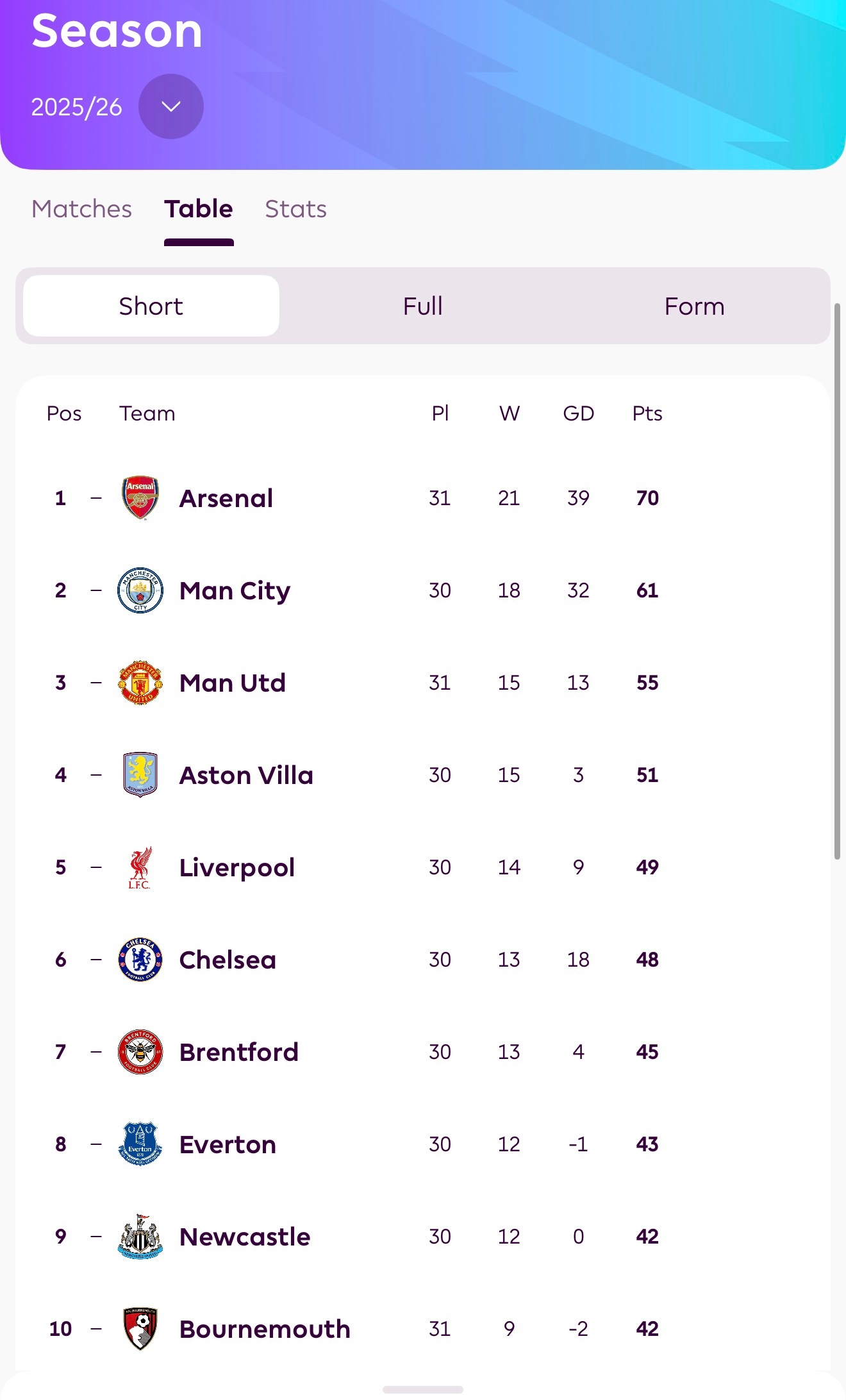 最新积分榜曼联战平英超