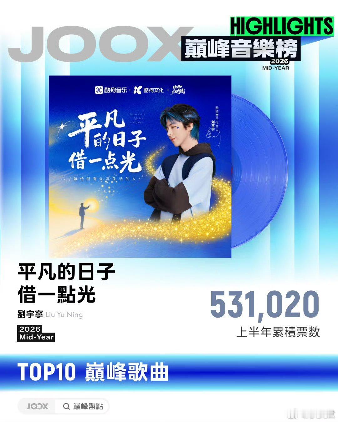 ✨刘宇宁新歌我想 ✨ 刘宇宁  ✨恭喜老大刘宇宁在「JOOX 巅峰音乐榜-202