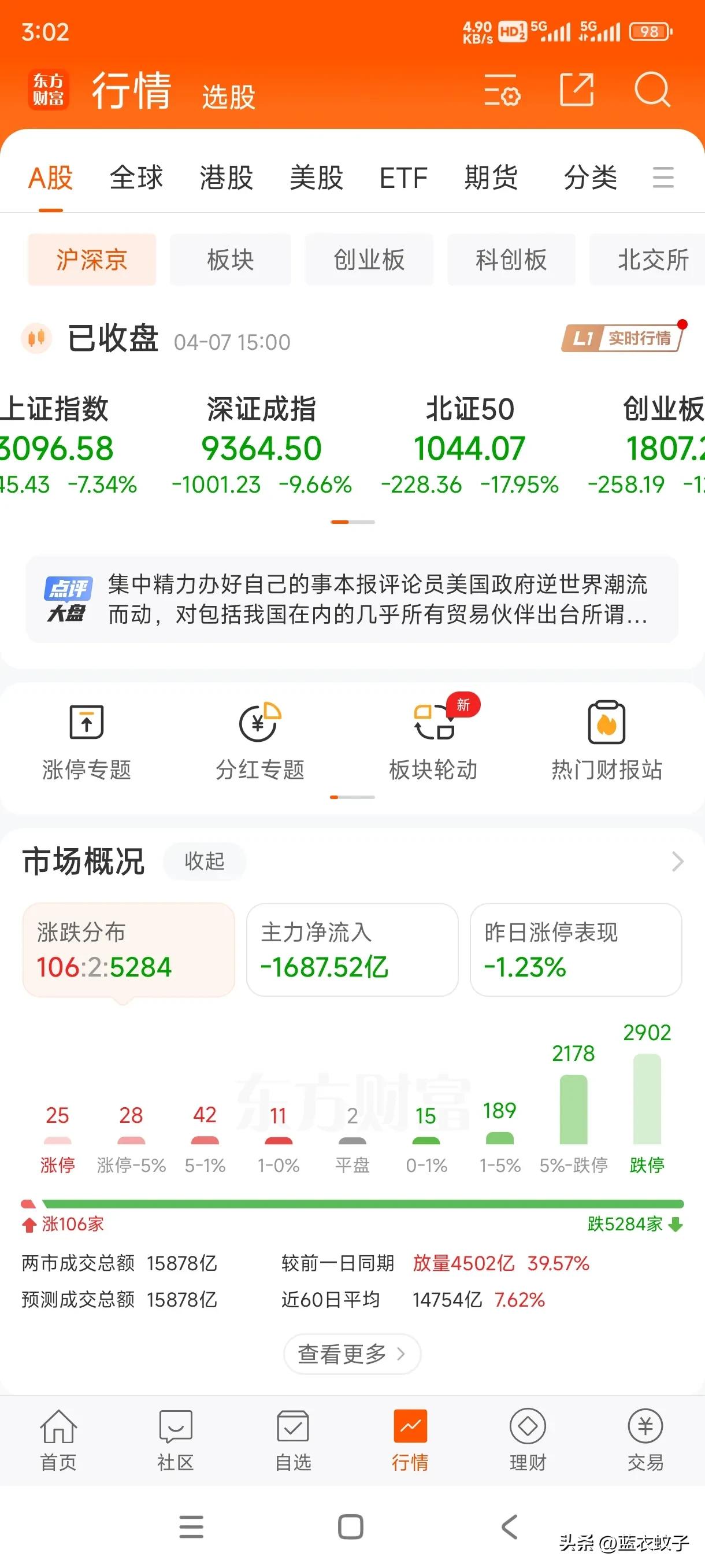 兄弟们见证历史了，关税之下岂有完卵，人在股市就不可能风平浪静，今天这风浪太大了，