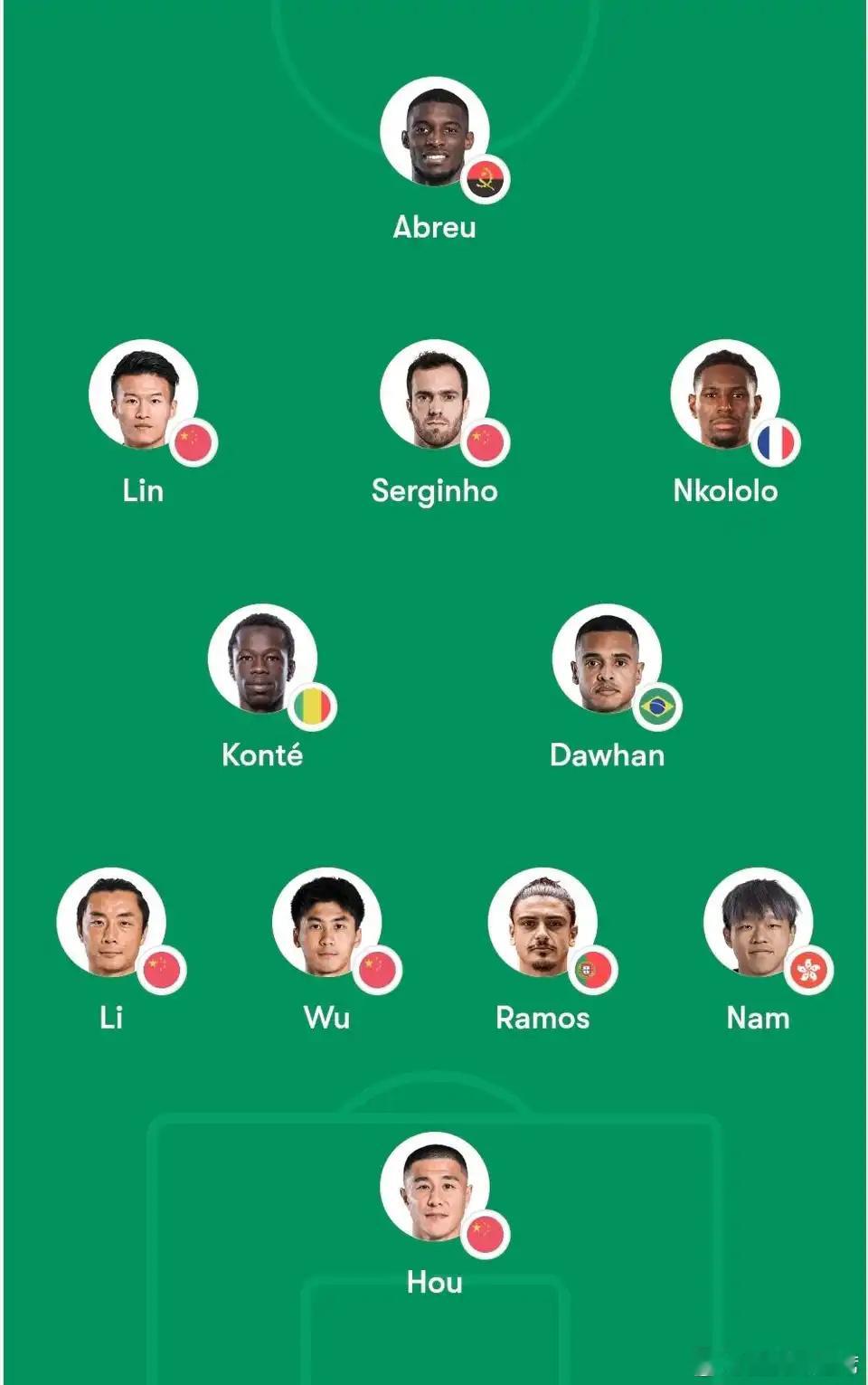 转自贴吧！（下面有水印）这阵容也挺唬人最起码比上一版，看着靠谱 