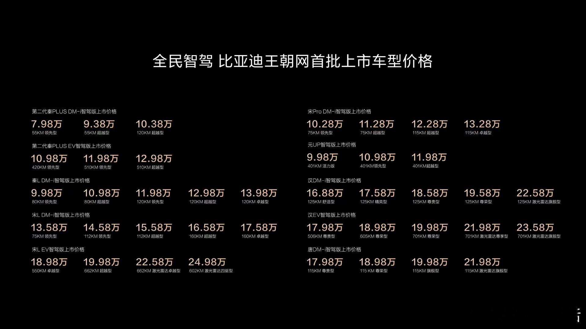 刚开年比亚迪就放了一个大招，把智驾卷到了10万以下，连7万多的秦Plus和海豹系