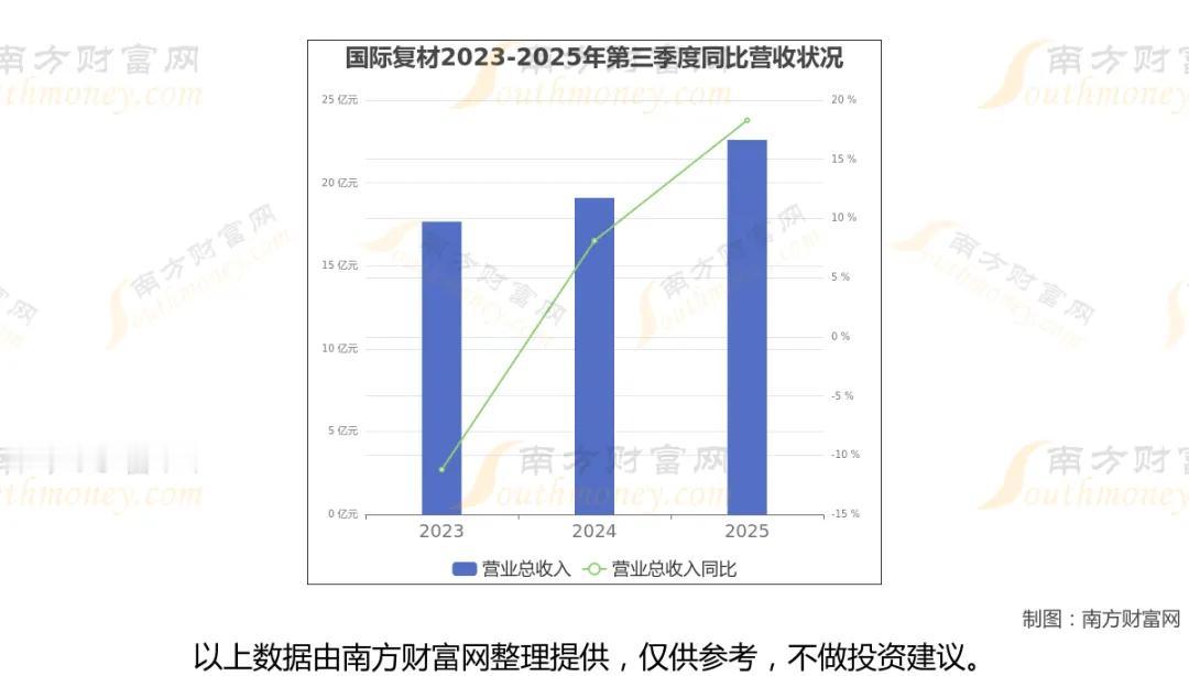 玻璃纤维最新8大核心龙头企业
 
玻璃纤维是一种由玻璃组成的纤维材料，通常由无机