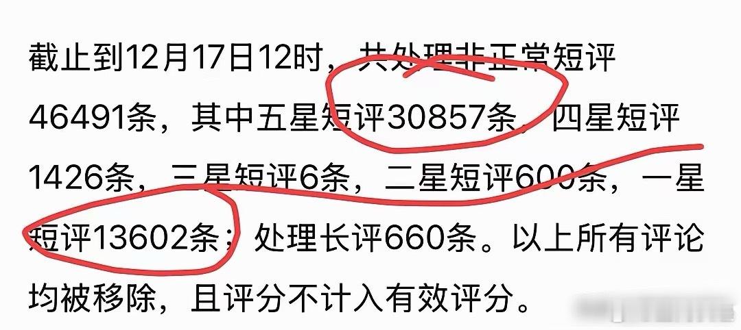 长安二十四计豆瓣异常五星3万多条针对《长安二十四计》豆瓣评论异常的情况，官方已处