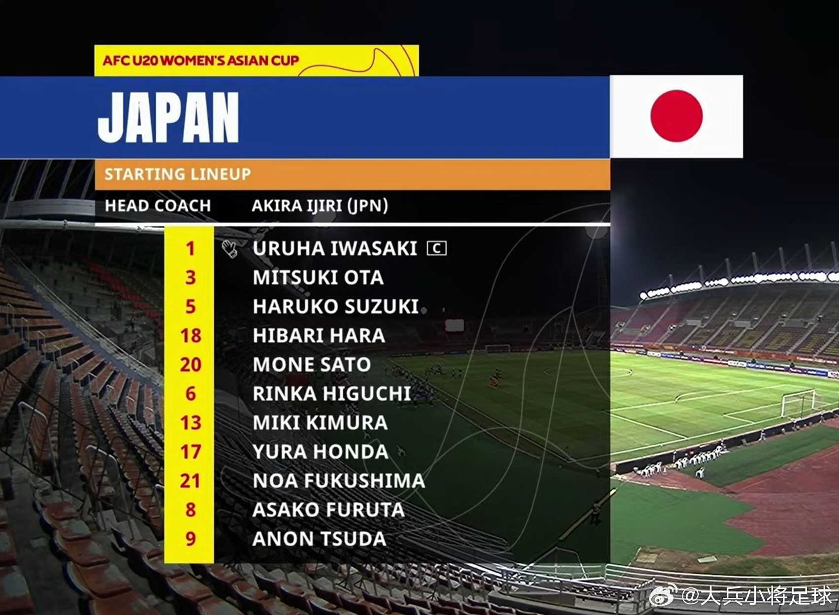 日本足球小将【比赛日·先发】u20日本女子代表在泰国举行的 2026年亚足联U2