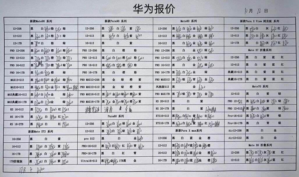 最新华为手机系列价格更新，Mate系列小跌华为手机[超话]华为手机 ​​​