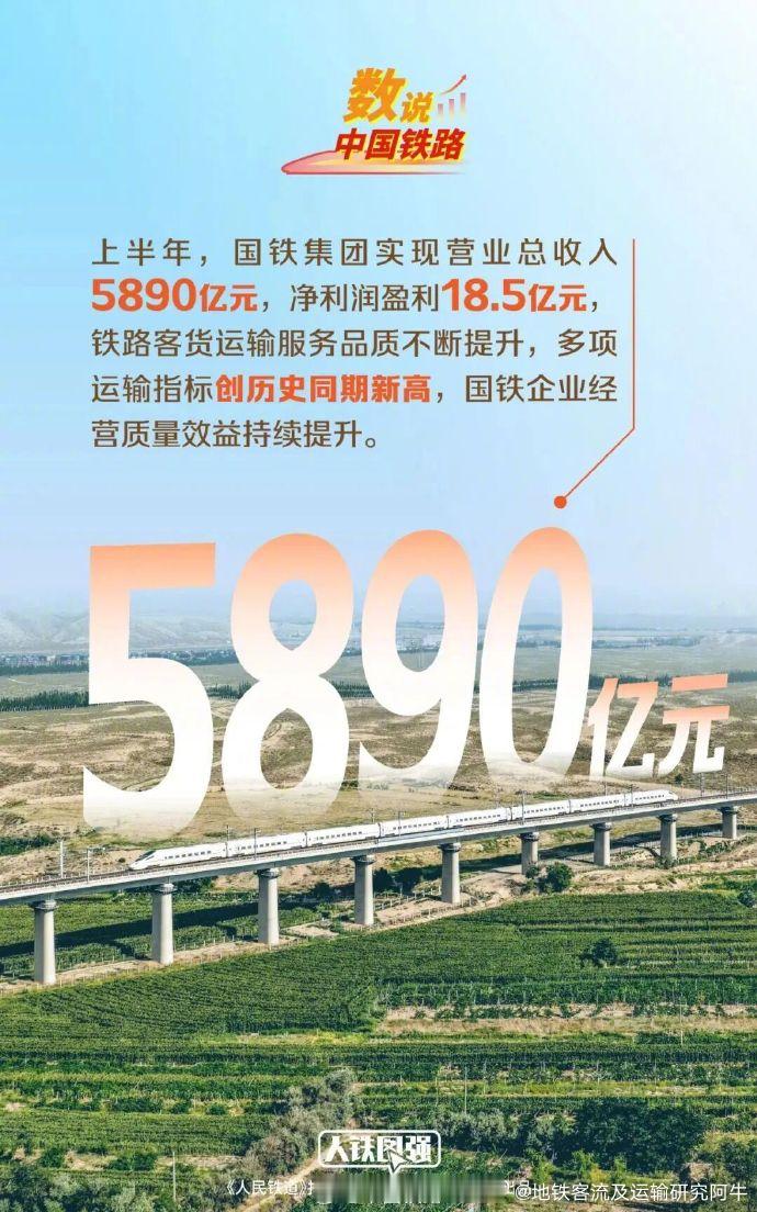 【中国铁路 国铁集团2026年上半年财务决算披露】8月31日，国铁集团披露了20