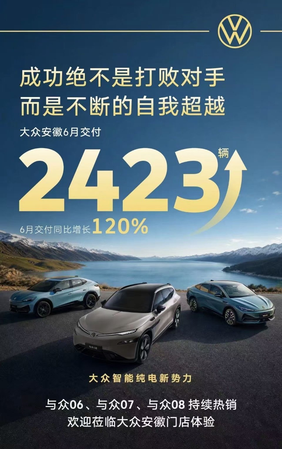 想哭又想笑大众安徽6月份交付2423辆同期同比增长120% 