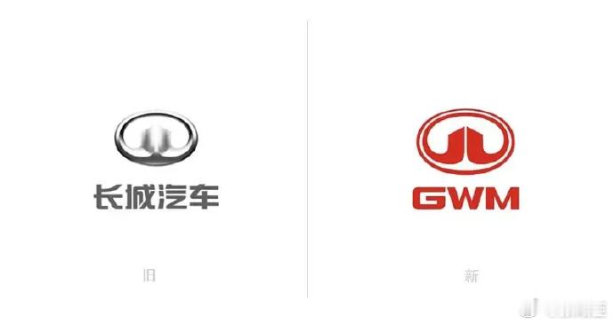 长城汽车改logo为GWM 这几年感觉长城停迷的，都掉出了国产第一梯队了吧！希望