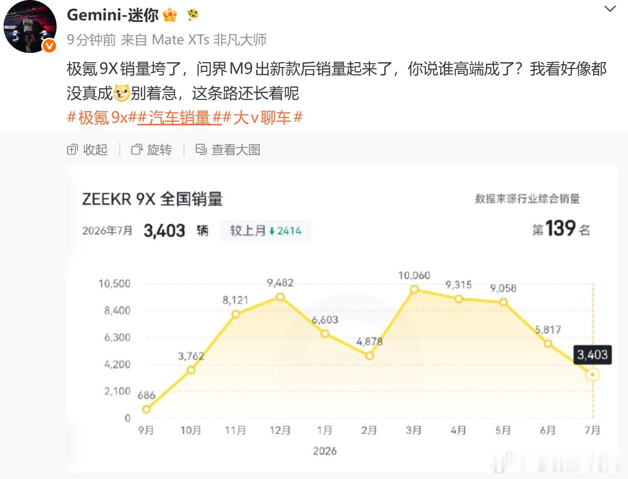 看到迷你哥发的销量极氪9X，问界M9销量走势图，真的是还没到格局稳定的那一刻，谁