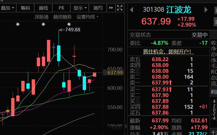 目前AI相关的几个对业绩相当买单股票有浪潮信息，鼎龙股份两连板，瑞芯微，长川科技