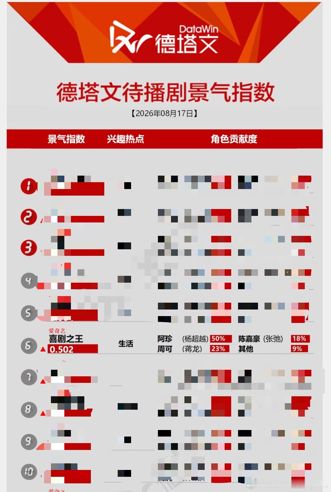 杨超越喜剧之王连续第十四天上榜，期待阿珍杨超越阿珍杨超越喜剧之王