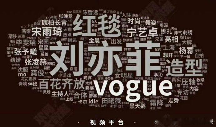 vogue盛典网络关键词云vogue盛典各平台词云VOGUE各平台 VOGUE 
