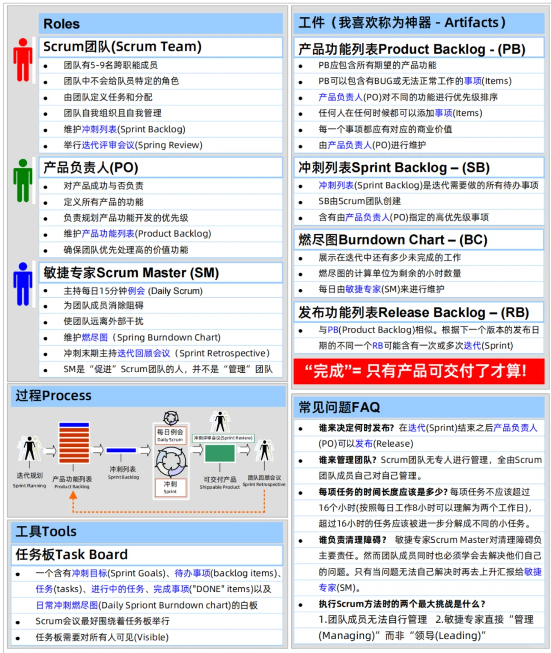 PMO项目经理必须掌握的SCRUM方法秘籍