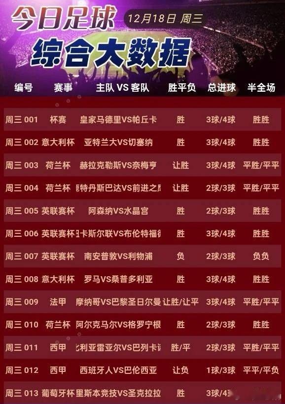 12月18日作业加13场大数据详情 001皇马VS 帕丘卡  002亚特兰大VS