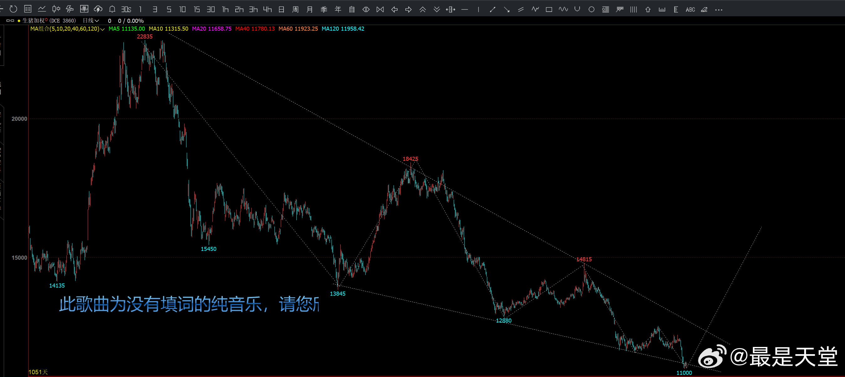 飞 猪来了期货期货投资交流