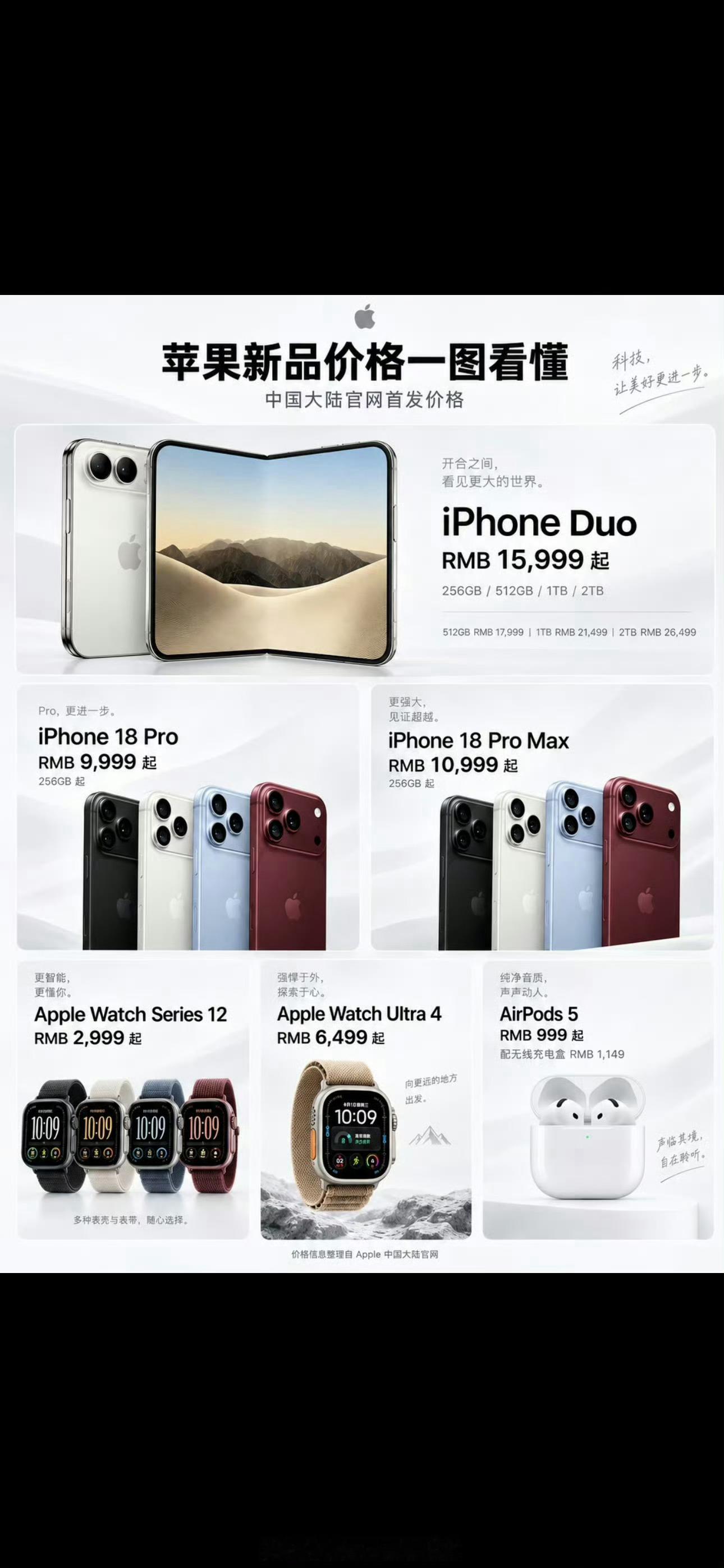 iPhoneDuo价格的价格出来了，256GB 15999元起步，比我前面预测的