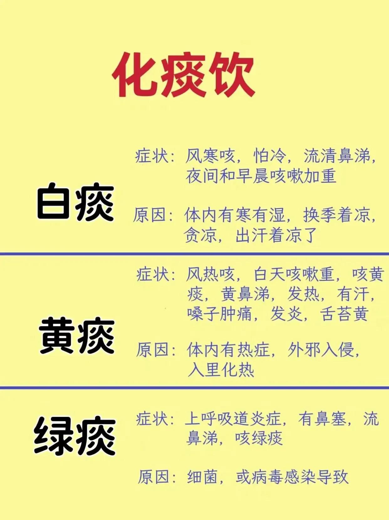 你是否经常感觉嗓子里有痰糊着，咳嗽又咳不出来？别担心，今天我来给大家介绍几种化痰