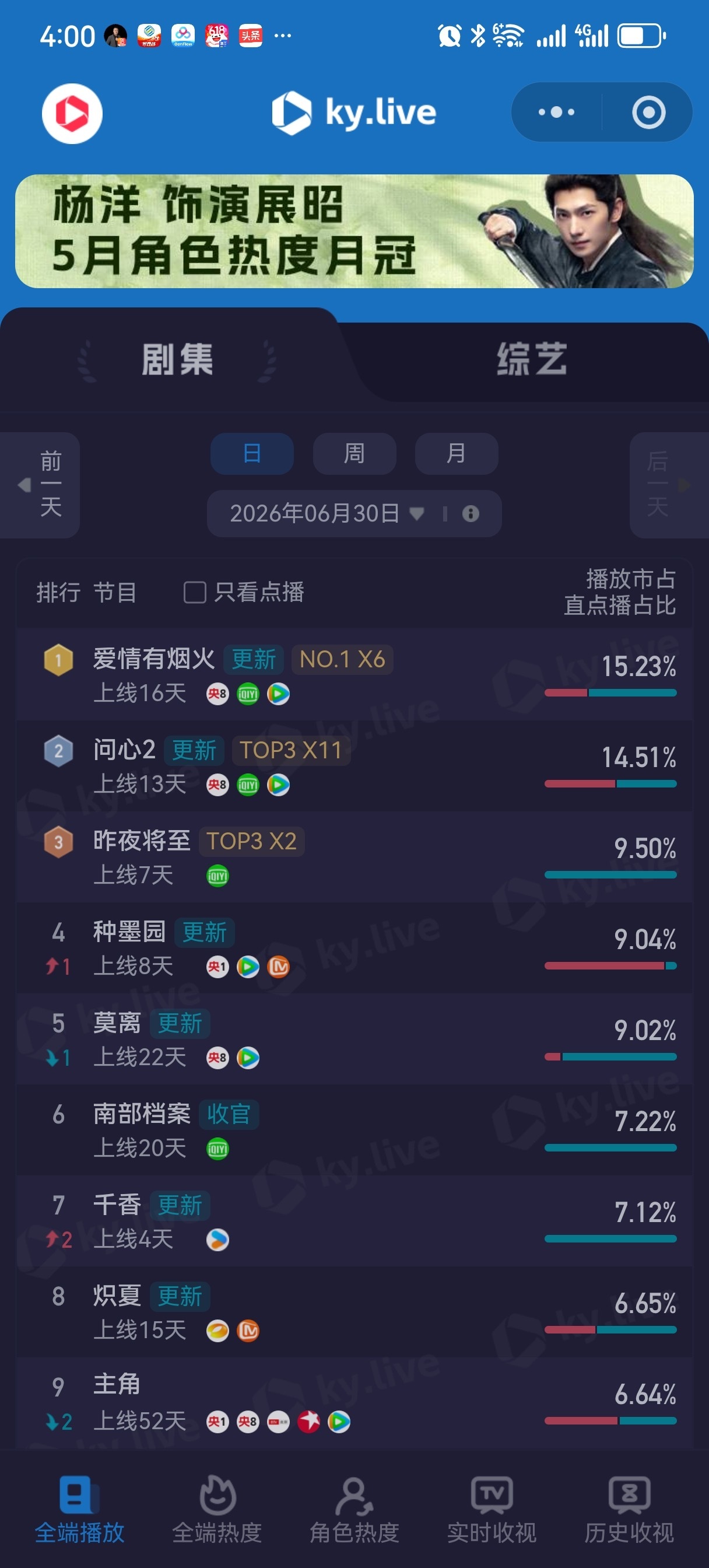 登顶登顶 双云全部登顶 全端点播统统登顶❗️檀健次李亦非