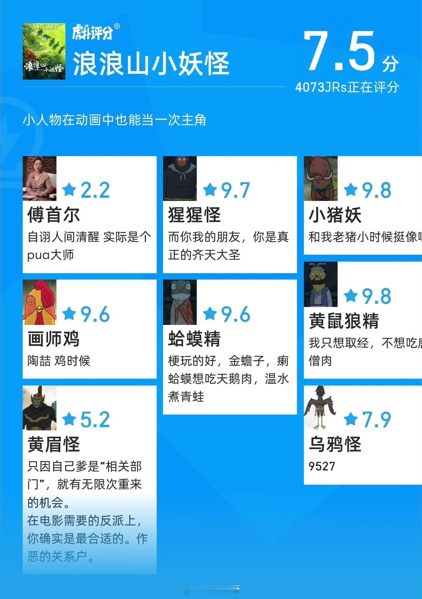 浪浪山昨天刚去看了，电影还是不错的就是宣发太失败了宣发常讲的是，你不能把一个有争
