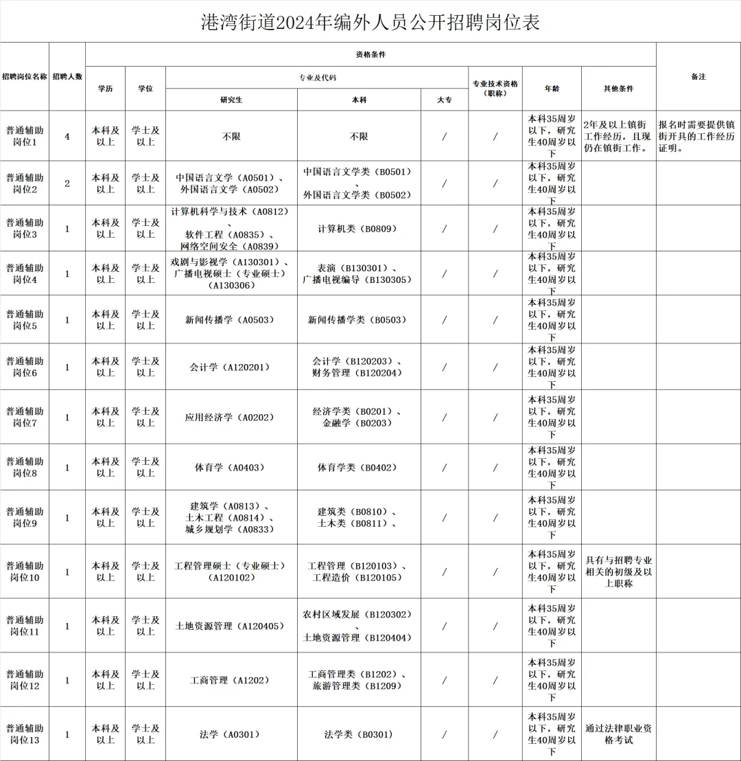 新出｜广州市南沙区港湾街道办出公告啦