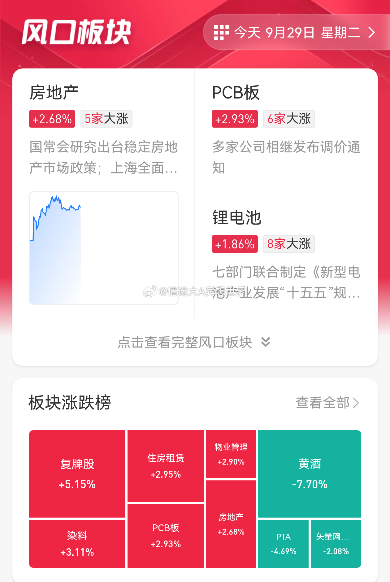 我们再来看趋势👇上一条说完做短线的，这条说趋势。昨天复盘讲过，指数观察半个小时