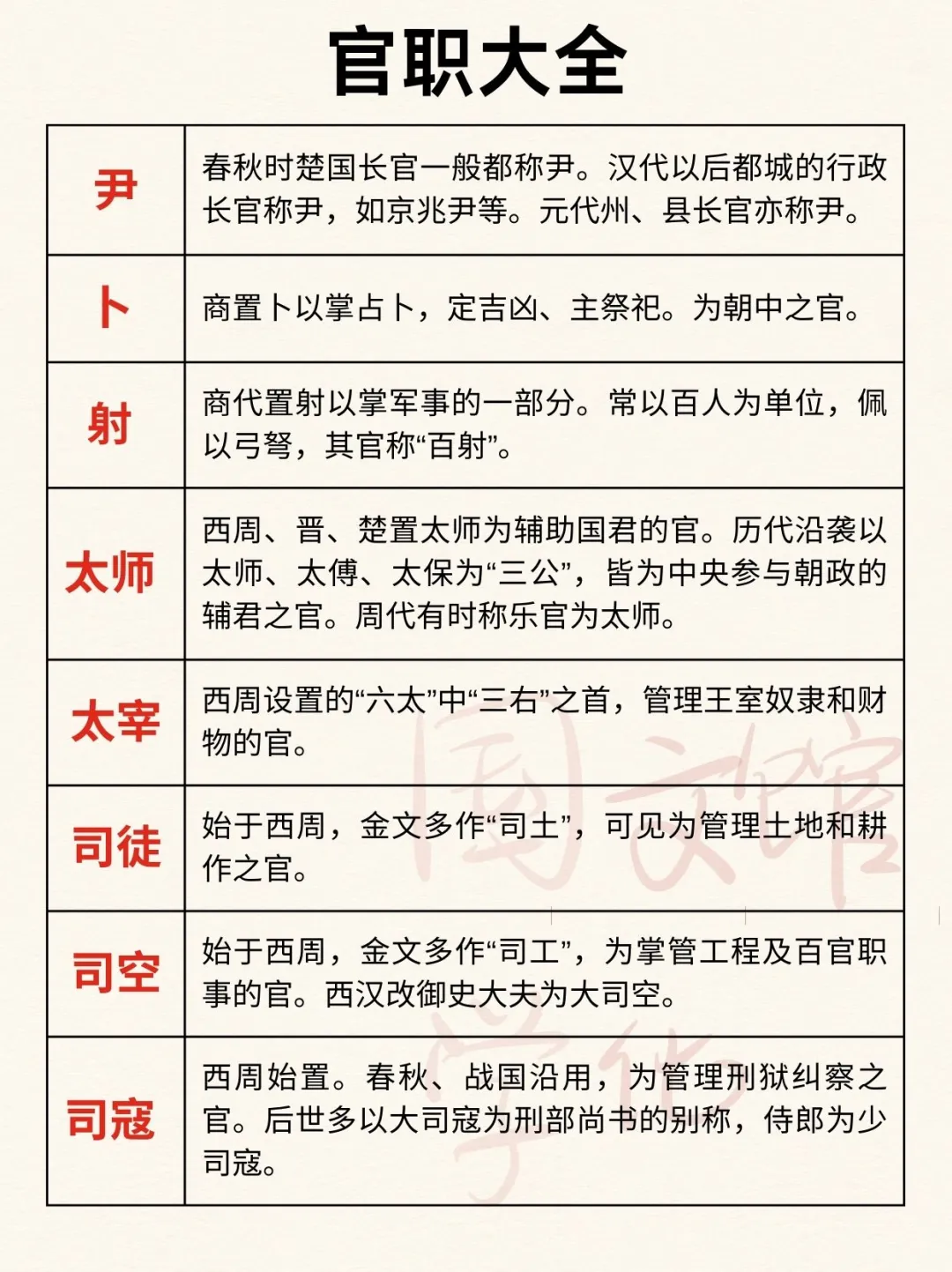 古代官职大全！！