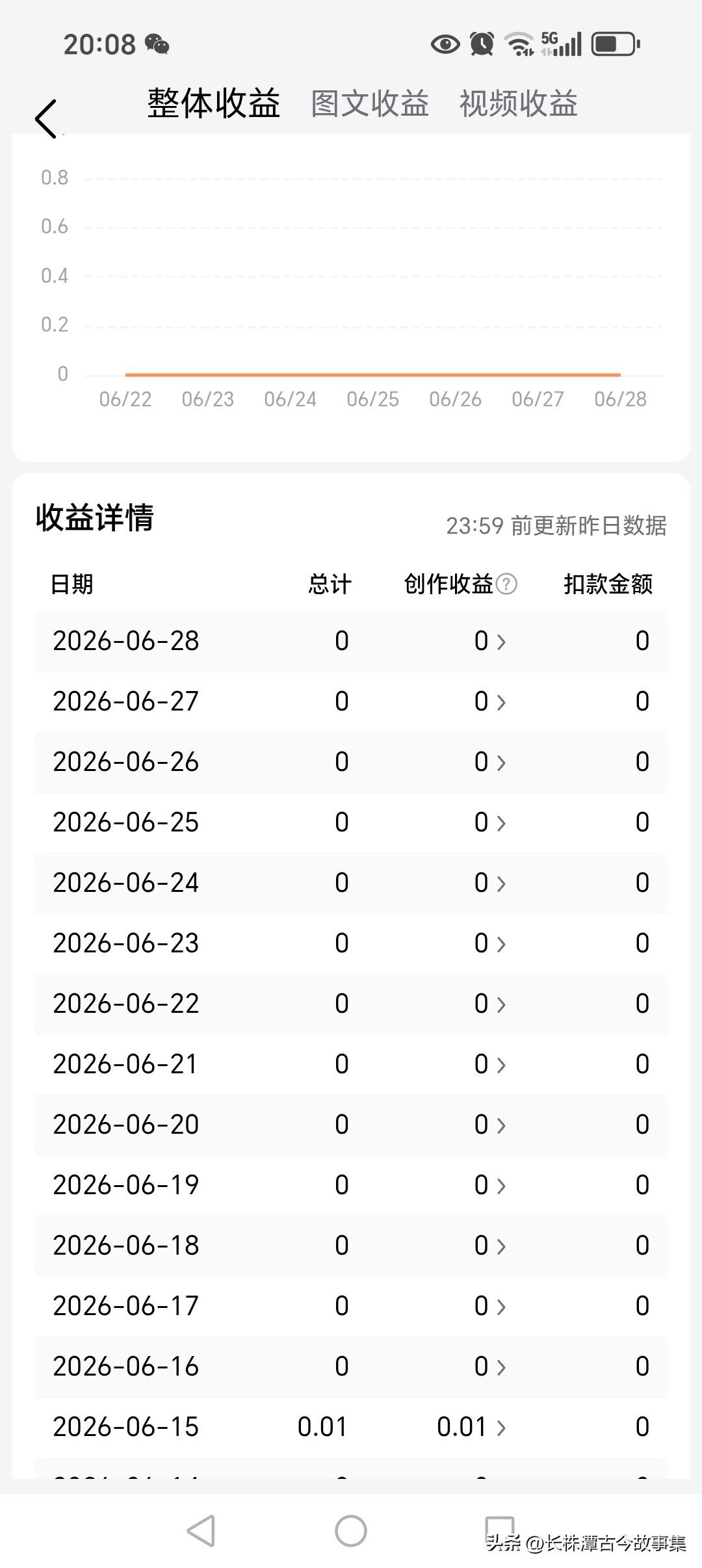 一分也是爱，头条真是对我太好了，半个月生怕我没钱赚，发了一分钱给我[星星眼]