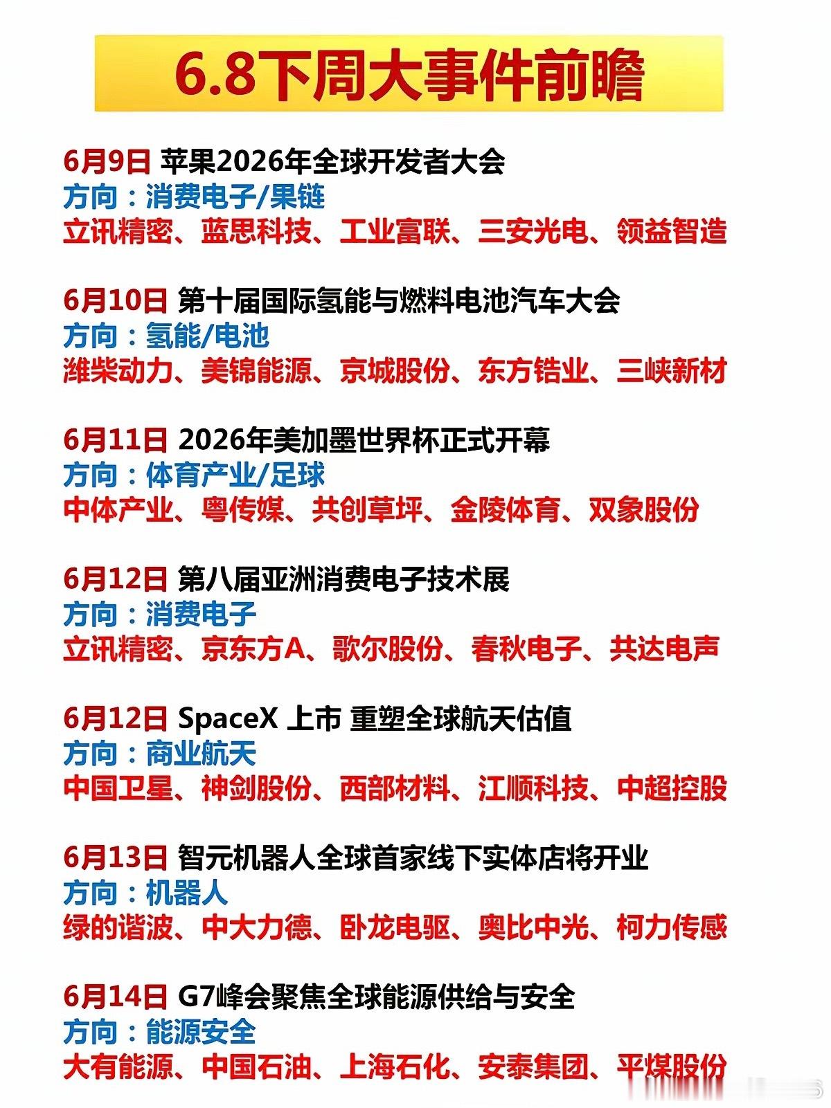 6.7周日  下周财经市场+热点方向！1.美加墨世界杯2.SpaceX上市3.黄