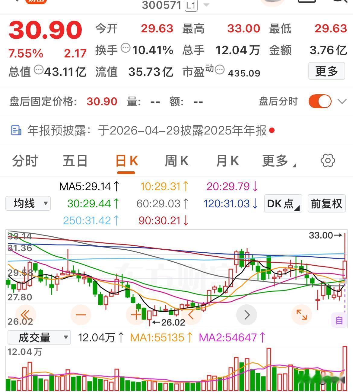 资金抢筹！今日底部放量股速览


通业科技               铭利达