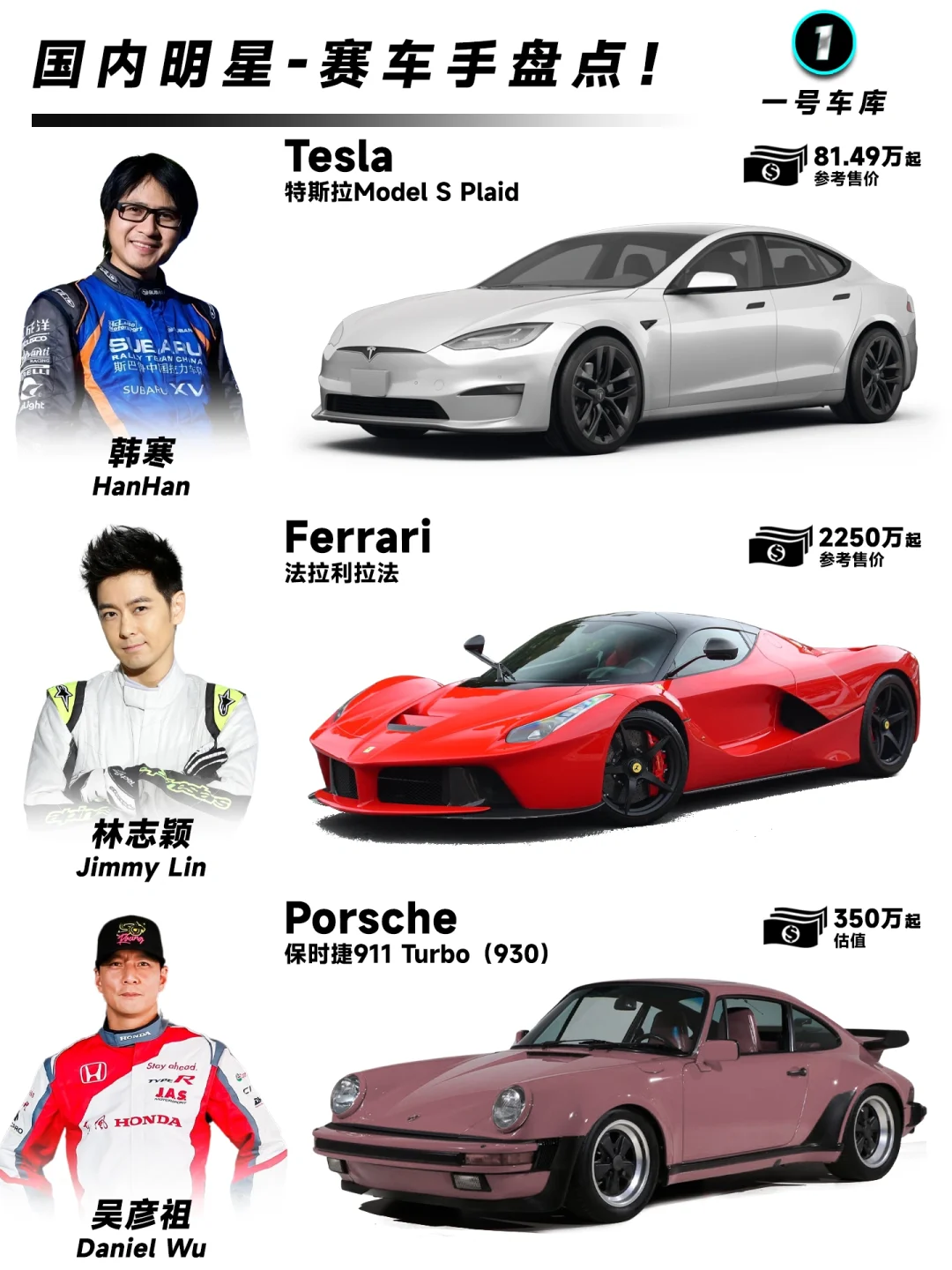 国内12位明星赛车手，谁才是玩车天花板！