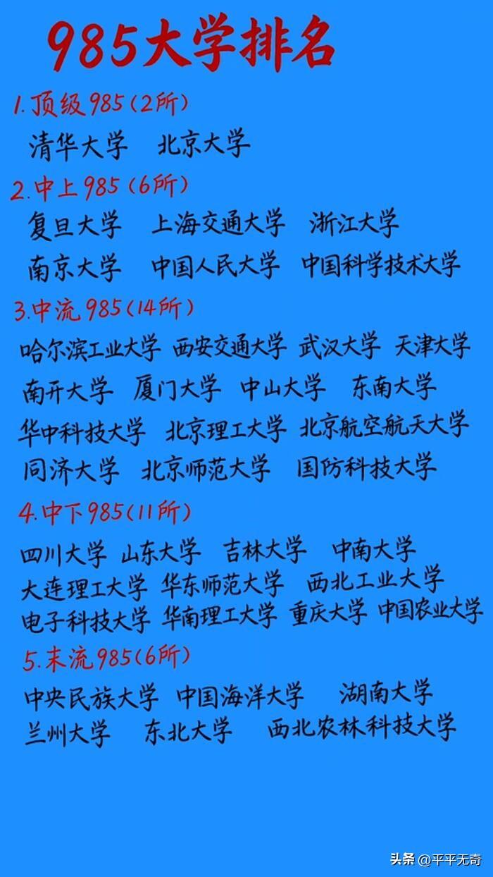 想知道985大学排名？给你揭秘！根据2026年软科中国大学排名，39所985大学