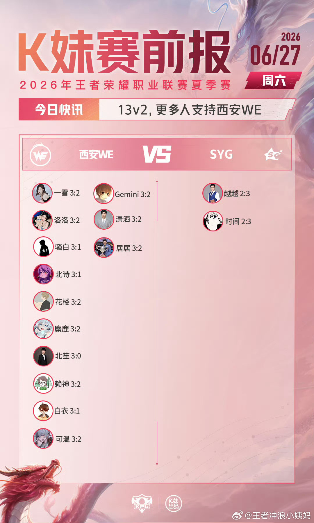 KPLkpl2026KPL夏季赛 常规赛第一轮W2D4【赛前预测】WE对战SYG