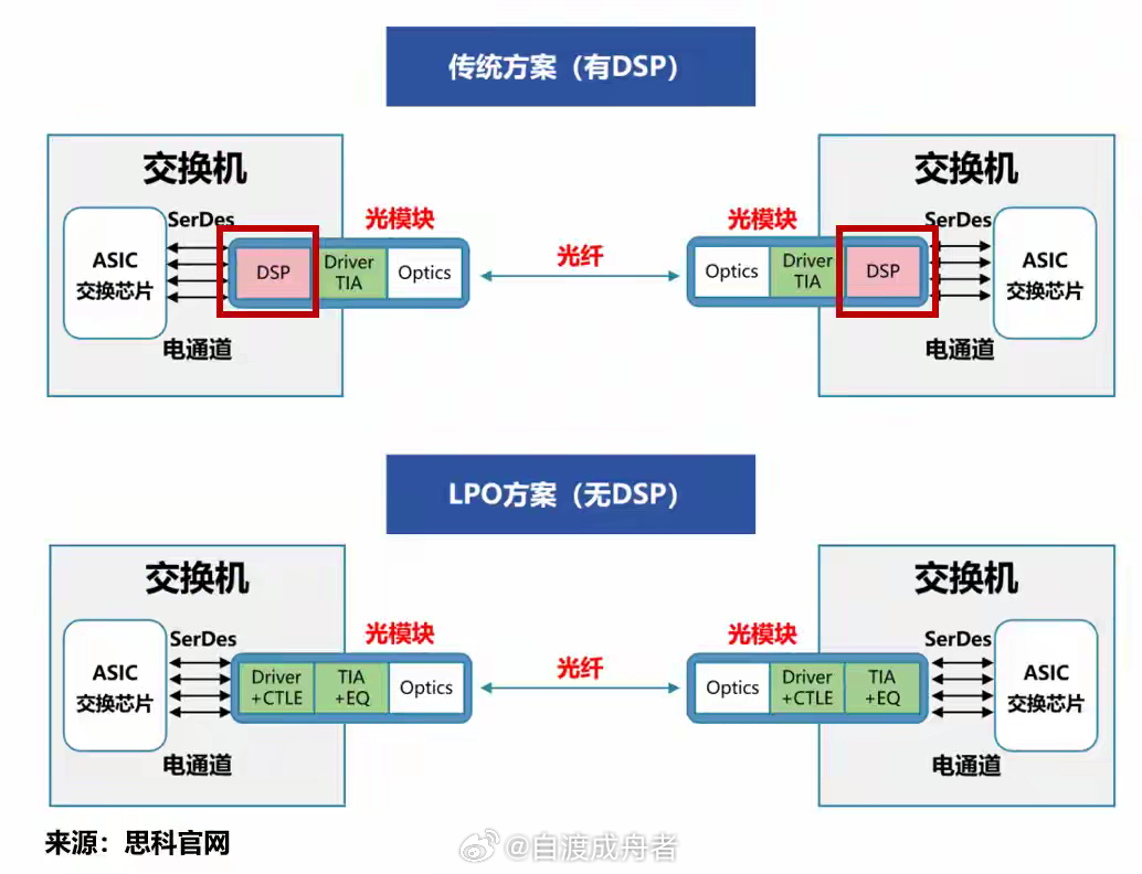 中际旭创，护城河够深！业绩，爆了！2月28日，中际旭创发布了2025年度业绩快报