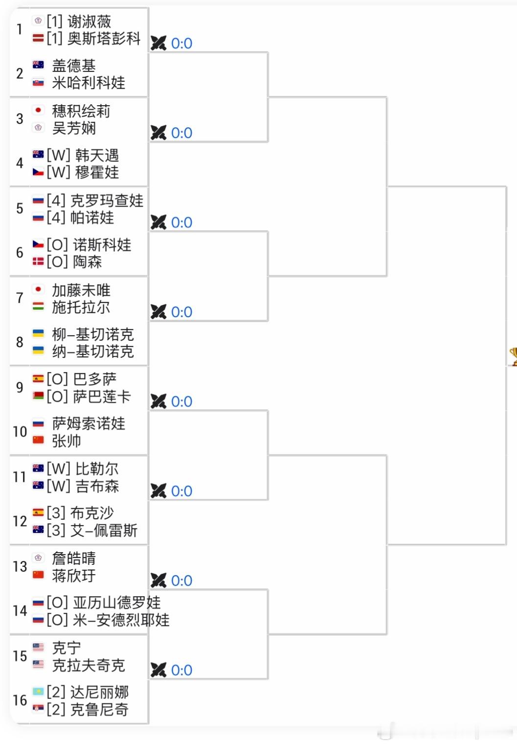 WTA500🇦🇺布里斯班站女双签表🇨🇳张帅/🇷🇺萨姆索诺娃 vs ?