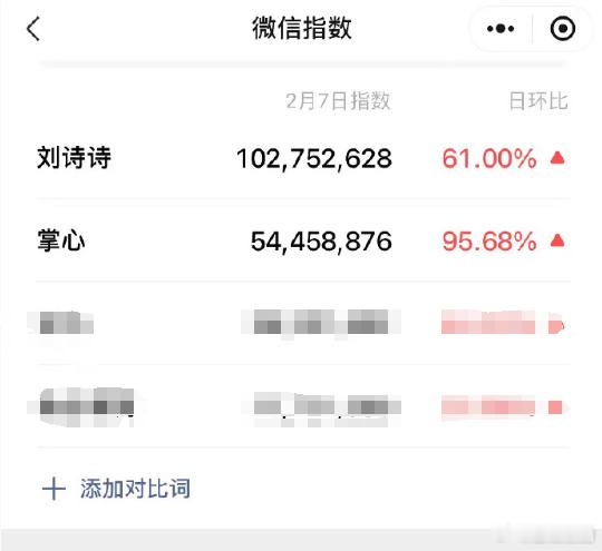 刘诗诗微指破亿  掌心开播首日刘诗诗微指破亿  家人们，《掌心》首播刘诗诗微指破