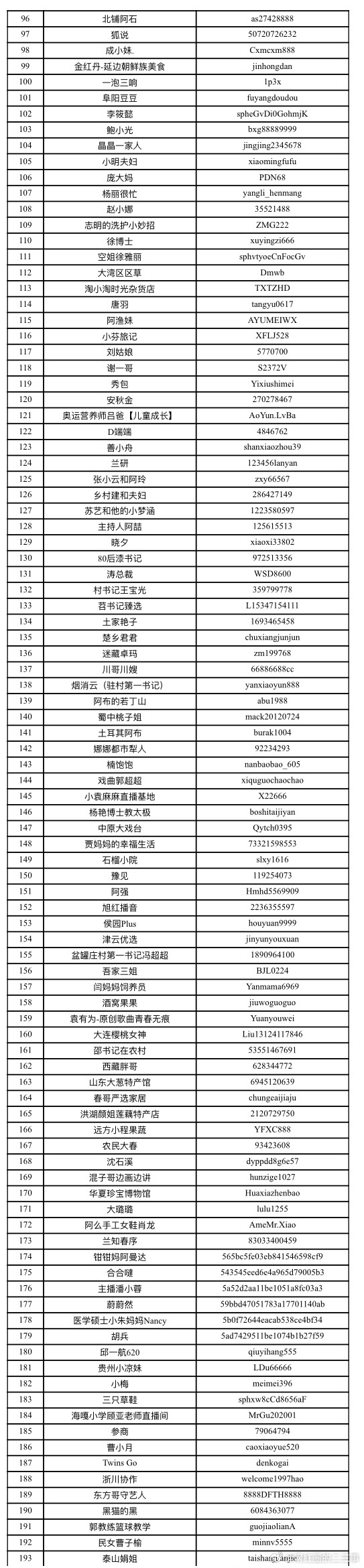 ：如图，网友：2026第一批优质直播间名单：阿哲、王不染、迅猛龙特蕾莎、何秋亊。