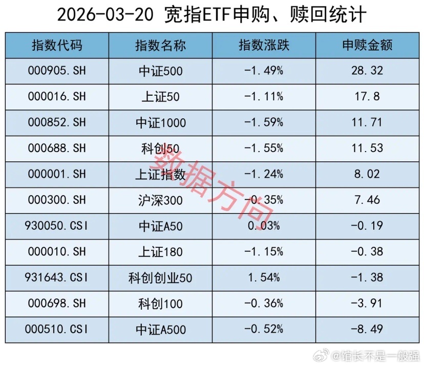 A股持续调整，资金开始转身隔夜外盘，美股三大指数集体收跌。道指跌0.96%，标普