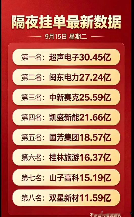 9月15日周二港股暗盘隔夜挂单的前八名行情，发现几个有意思的细节。排在第一的新股