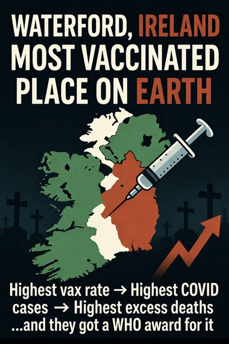 地球上疫苗接种率最高的地方……他们为此付出了代价。爱尔兰沃特福德 🇮🇪 ……