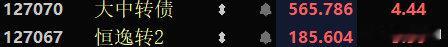 大中给的目标位566，恒逸给的目标位185都到了。今天做这两个主要还是“避险思路