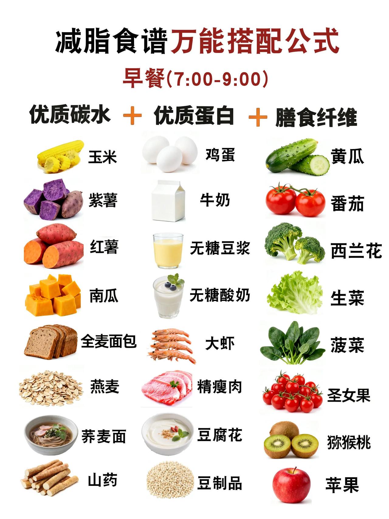 减脂餐这样搭，越吃越掉秤！
 
减肥真的不用饿肚子，盲目节食只会越减越反弹，学会