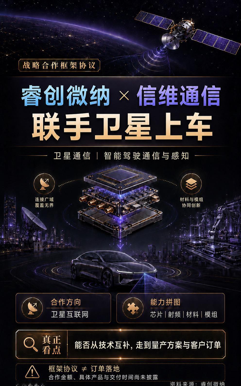 睿创微纳与信维通信签署战略合作框架协议，合作方向覆盖卫星通信、智能驾驶通信与感知