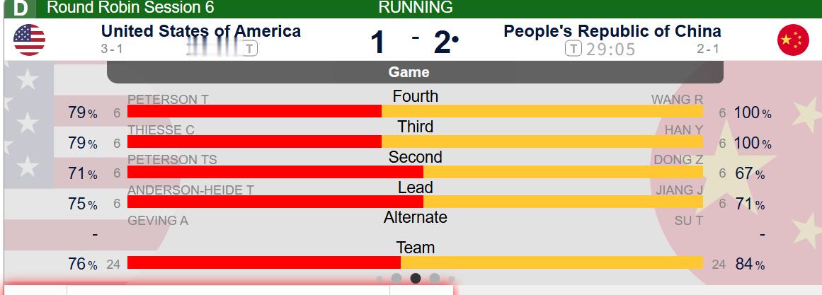 【中美大战】皮特森传进保1，中国2-1美国。后手局加油全民聊冬奥