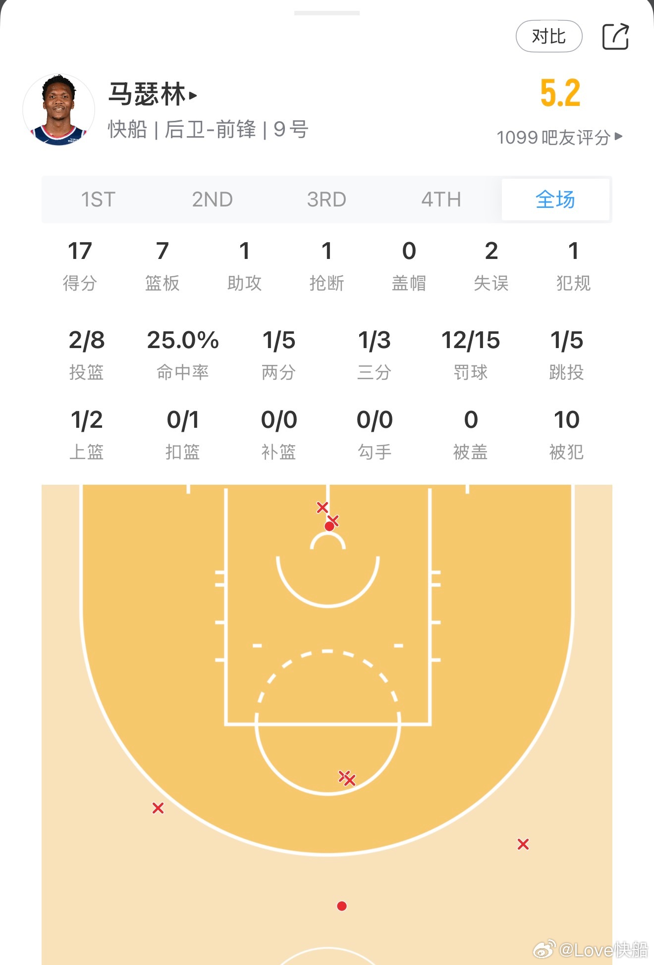 亚历山大&亚历山中！ 