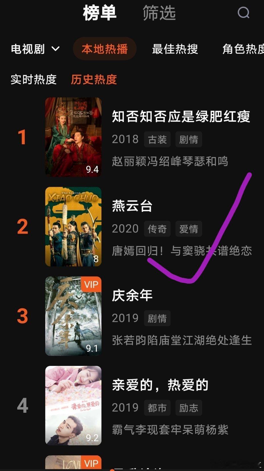 的很多剧不仅多年后在电视多轮重播收视依旧杠杠的！在海外也牛牛的！《燕云台》常年在