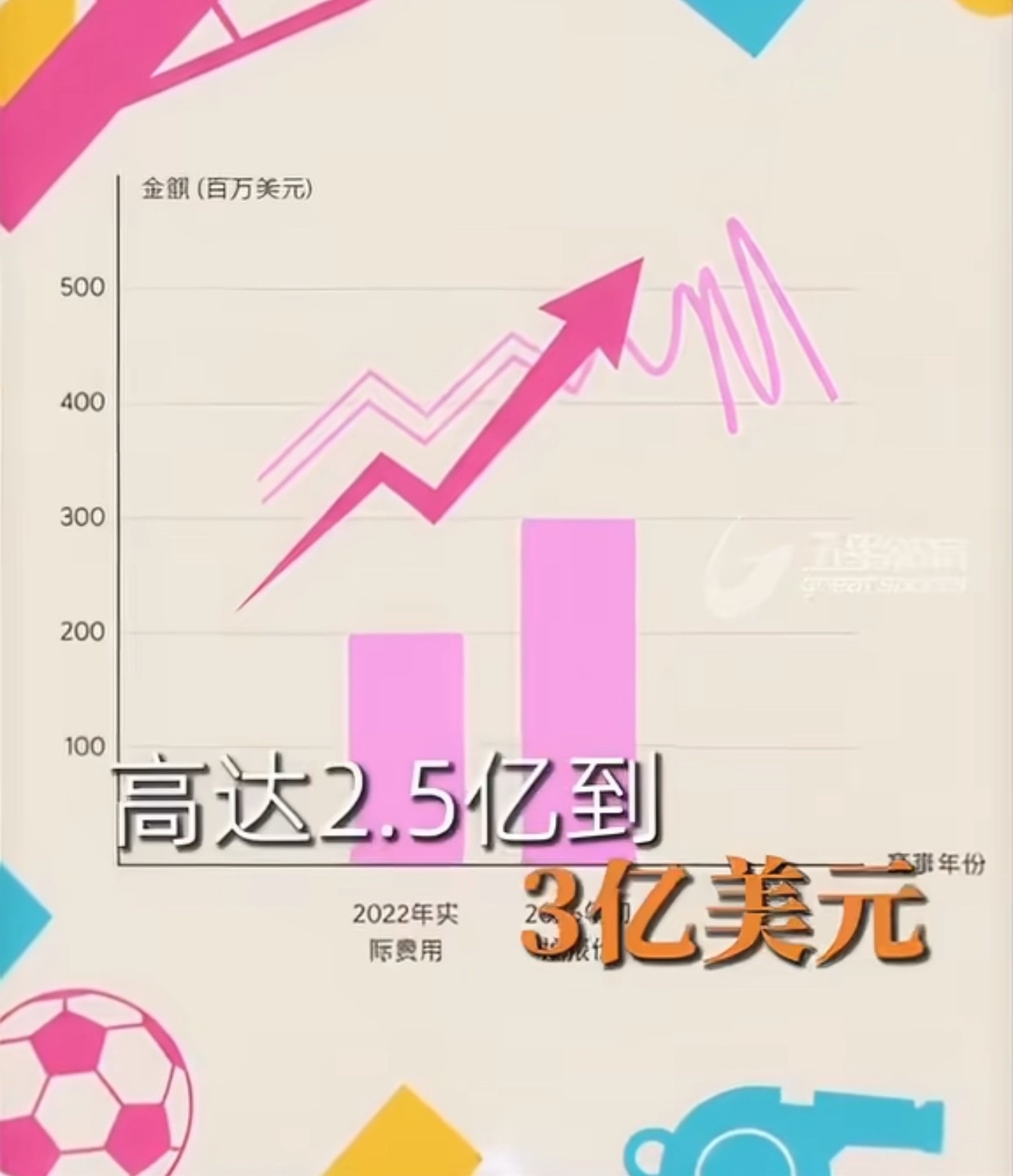中国强硬拒绝世界杯天价转播费没准还真看不到 世界杯直播了，没几天要开赛了世界杯中